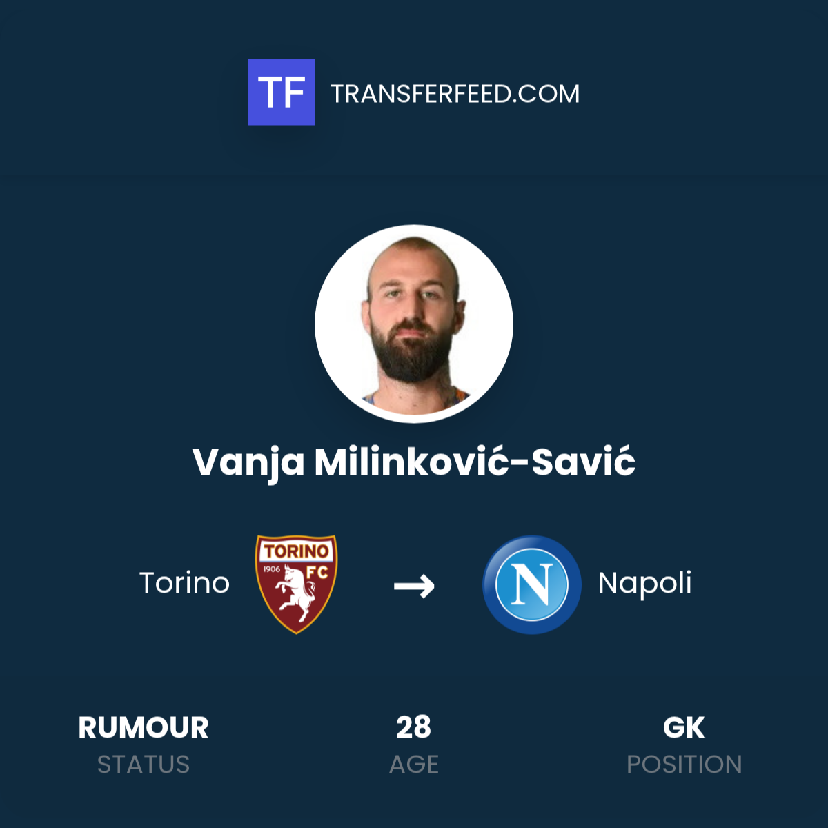 Milinkovic Savic Napoli Search Returns Car Rental Data